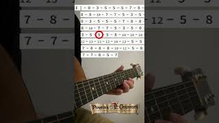 Пираты Карибского моря на одной струне  Pirates of the Caribbean guitar easy tutorial [upl. by Enajyram817]