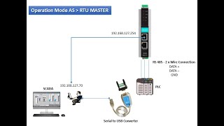 How to Configure Modbus TCP Gateway Converter Using RTU Master MODE MOXA [upl. by Nosyerg557]