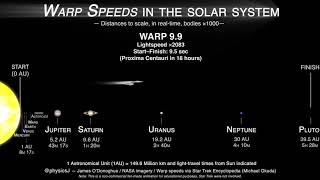 What warp speed actually looks like with realdistance in realtime [upl. by Joris]