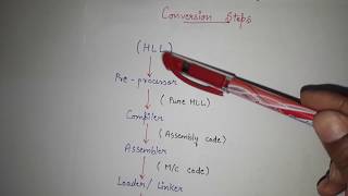 1 What is a Compiler  Compiler design tutorial  Introduction to Compiler design for GATE CSE [upl. by Auhso]