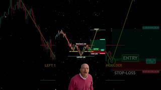 Trading 📊 shorts crypto forex trading patterns [upl. by Pardner815]