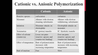 Cationic vs Anionic Polymerization [upl. by Arezzini299]