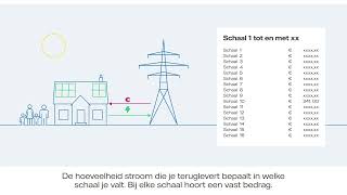 Zonnepanelen een slimme investering  Vattenfall Nederland [upl. by Nya669]