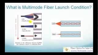 Multimode Fiber Launch Condition and Insertion Loss Testing [upl. by Irret812]