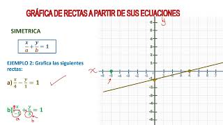 GRAFICAR Rectas a partir de sus Ecuaciones 6 Ejemplos Super Fácil [upl. by Mindy464]