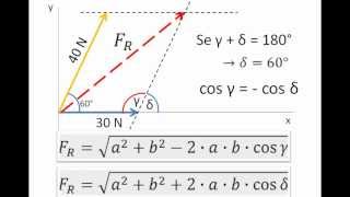 SOMMA DI VETTORI TEOREMA DEL COSENO [upl. by Cohlette472]