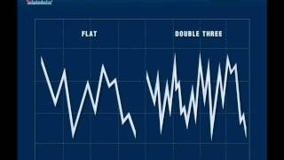 Elliott Wave  Trianglemov [upl. by Einnoc351]