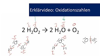 Erklärvideo Oxidationszahlen 5 Gym [upl. by Llednew]