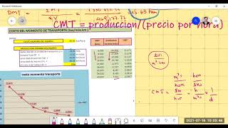 costo del momento de transporte [upl. by Palila]