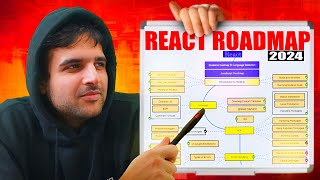 How To Master React In 2024 Complete Roadmap [upl. by Zinah634]