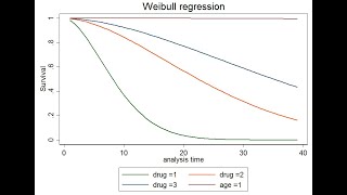 All Survival Analysis Graphs All in one Video [upl. by Epul]