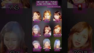 TWICE  YES OR YES  LINE DISTRIBUTION [upl. by Winsor]