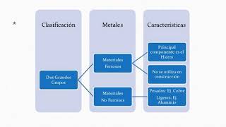 Introducción metales ferrosos [upl. by Spector]
