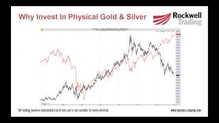 How To Invest in Gold Coins  Rockwell Trading [upl. by Filahk19]