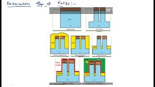 FinFET technology  Fabrication amp Characteristics  Part2  VLSI  Lec88 [upl. by Sualkcin]