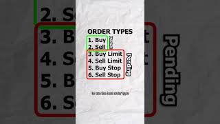 Order types in forex In this video we cover market orders limit orders and stop orders in forex [upl. by Hamas236]