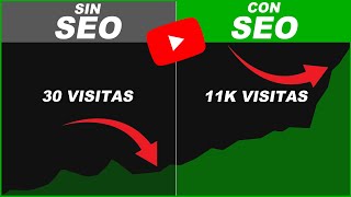 Cómo escribir TITULO DESCRIPCION y ETIQUETAS perfectos YouTube 2024 [upl. by Goldshell]