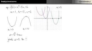 Funkcja kwadratowa  wszystko co warto wiedzieć [upl. by Drwde]