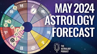 Astrology Forecast May 2024 [upl. by Yniattirb]