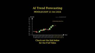 Oct 21 2024 PENDLE  CFX  AEVO Trend Forecasting [upl. by Cuttie776]