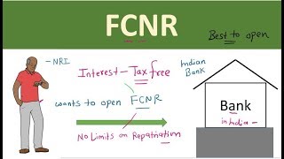 FCNR account  Why FCNR account is best for NRIs  FCNR  Advantage to open FCNR account [upl. by Hsirrap]