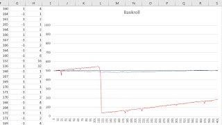 Martingale DoubleUp Betting Simulation Spreadsheet [upl. by Htebsle852]