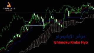 شرح مفصل لمؤشر الإيشيموكو Ichimoku Kinko Hyo [upl. by Charmion]