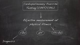 Cardiopulmonary Exercise Testing [upl. by Soulier]