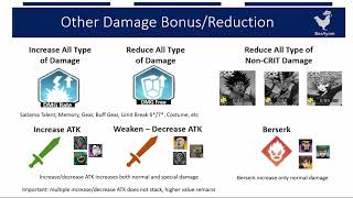 Guide Damage Mechanics 101 Injury Shatter Berserk Extra DMG etc  One Punch Man The Strongest [upl. by Leveroni]