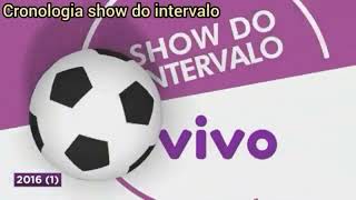 Cronologia show do intervalo Globo 1 AT 19972023 [upl. by Anyrb]