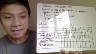 OSMOTIC FRAGILITY TEST LAB DISCUSSION [upl. by Annohsal]