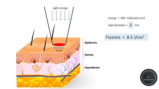 Energy density or Fluence [upl. by Malory]