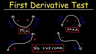 First Derivative Test [upl. by Jedd817]