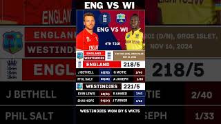 quotPride Regained West Indies clinch HighScoring Victory over England in 4th T20Iquot [upl. by Flann671]