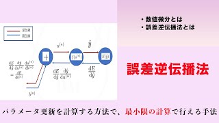 【AI勉強】AI開発に必要な誤差逆伝播法【数値微分】【誤差逆伝播法】 [upl. by Lehcyar]