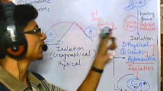 Origin of species Allopatric speciation evolution part 6 speciation 2 [upl. by Poore]