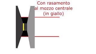 Limportanza del rasamento sul variatore Trasmissione CVT scooter [upl. by Marlea278]