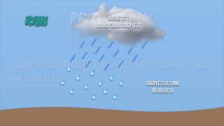 Formation of Clouds and Precipitation in the atmosphere [upl. by Inuat875]