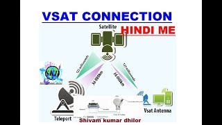 what is VSAT connection [upl. by Phelgon]