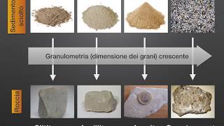 Classificazione delle rocce [upl. by Atinot]