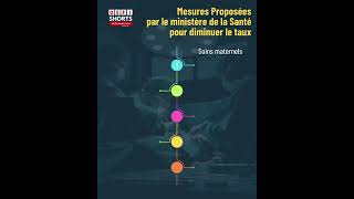 Accouchements par césarienne  Maurice parmi les pays avec des taux record [upl. by Gensmer270]