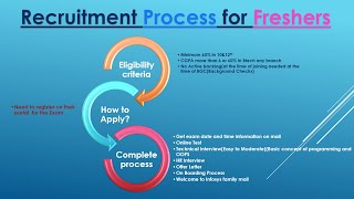 Infosys Recruitment 2024 for Freshers infosys OffCampus Drive 2024 infosys interview process 2024 [upl. by Ozzy]