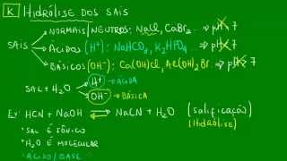 Hidrólise dos sais  Equilíbrios iônicos  Química [upl. by Hoppe]