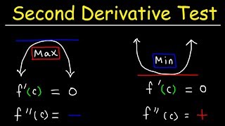 Second Derivative Test [upl. by Oinotna868]