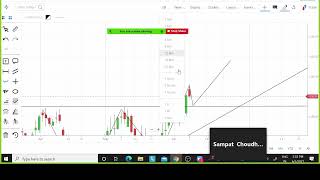 Trading on Pattern Conformation Base strategy [upl. by Nyhagen]