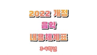 초등임용 2022 음악 내체표 노래 34학년 2022 개정 교육과정 내체표 [upl. by Morie269]