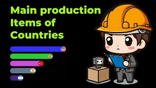 Top 100 Countries by Key Production Items [upl. by Inalej904]