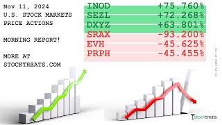 US Stock Markets Morning Report Price Actions Recap  241111 [upl. by Rosenquist455]