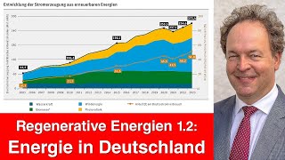 Regenerative Energien 12 2024  Energie in Deutschland [upl. by Etnuad]