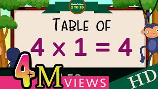 4x14 Multiplication Table of Four 4 Tables Song Multiplication Time of tables  MathsTables [upl. by Oinotna]